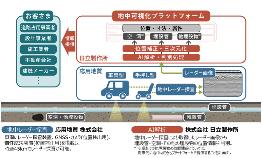 地中レーダー探査／空洞調査｜ 川﨑技術開発株式会社｜鹿児島の地質