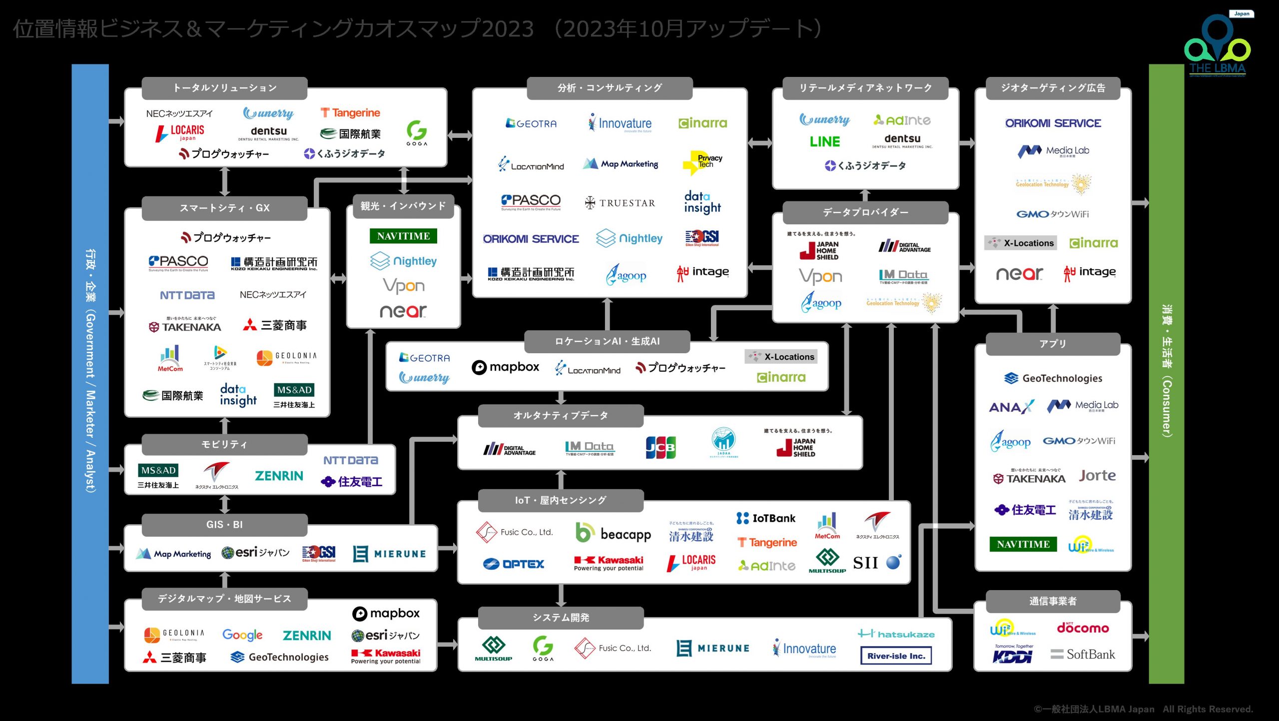 LBMA Japan、『すべてのビジネスに、位置情報データが必要な時代が来る 