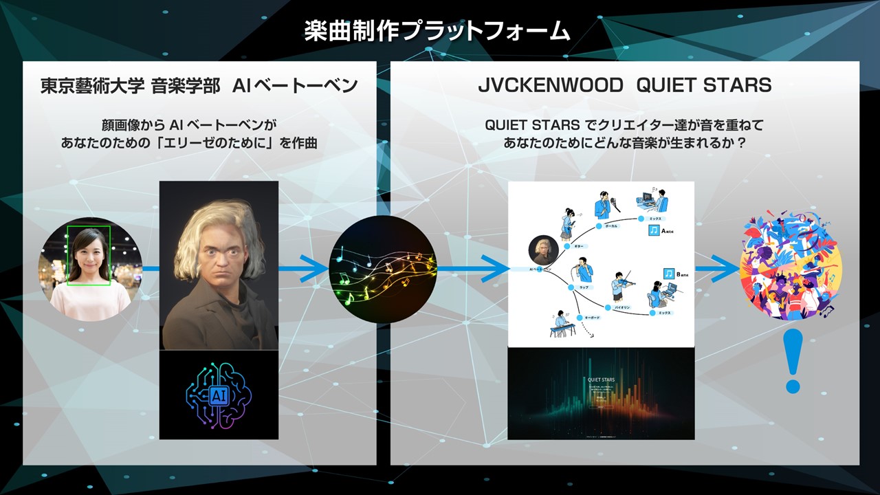 JVCケンウッド ｘ 東京藝術大学 音楽学部「AIベートーベン」と「QUIET STARS」の共演