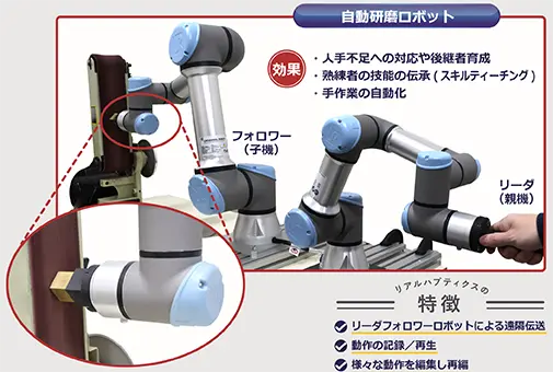 慶應義塾大学ハプティクス研究センター、【ロボットが臨機応変に動作する！】をテーマに 「自動研磨ロボット」と「包装製品の非破壊状態判定システム」をCEATECでデモ展示