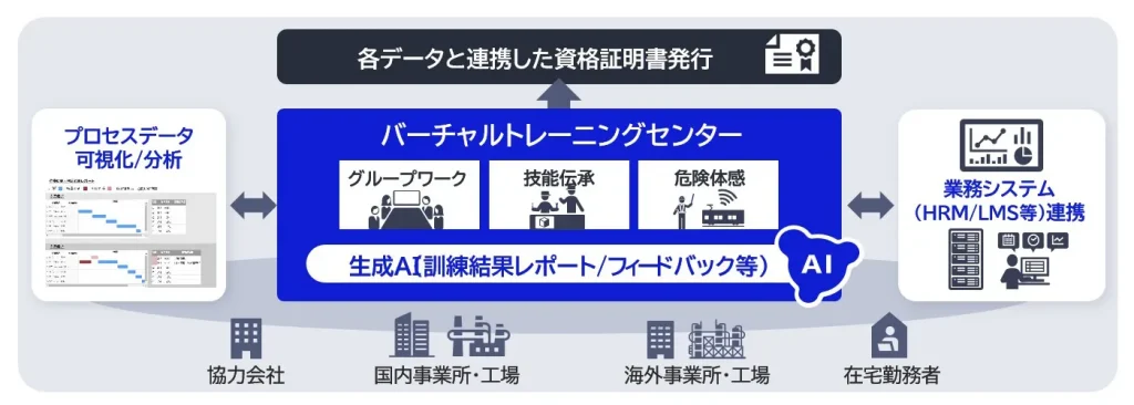 NEC、サービスエンジニアの人材不足に対応した「バーチャルトレーニングによる人材育成」のデモを展示