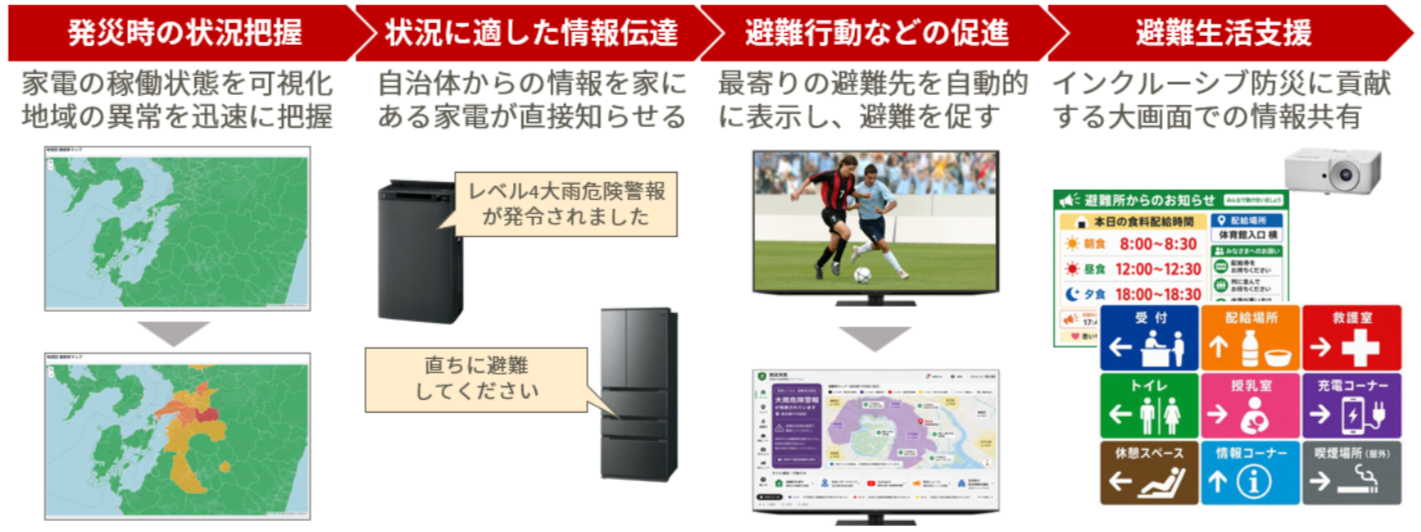 【CEATEC 2026】シャープ株式会社、「暮らしの機器で実現する防災DX　～IoT機器を社会インフラへ～」を提案。 